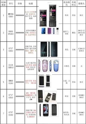 盛泰手机产品信息表