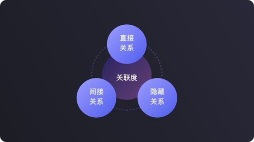产品工作中的信息处理 收集 认知 重塑