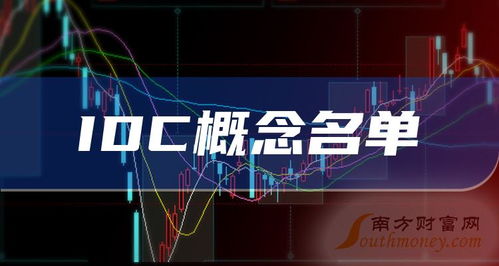 创业板涉及idc概念股名单一览 2024