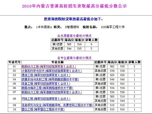 内蒙招生考试信息