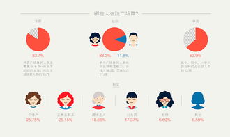 谁的广场谁的舞 信息图解读当代城市广场舞文化