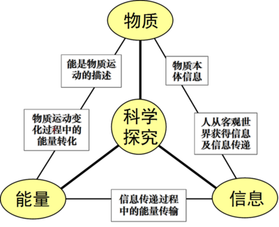 全屏显示课程章节 探索舞今信息的数字化教学体验